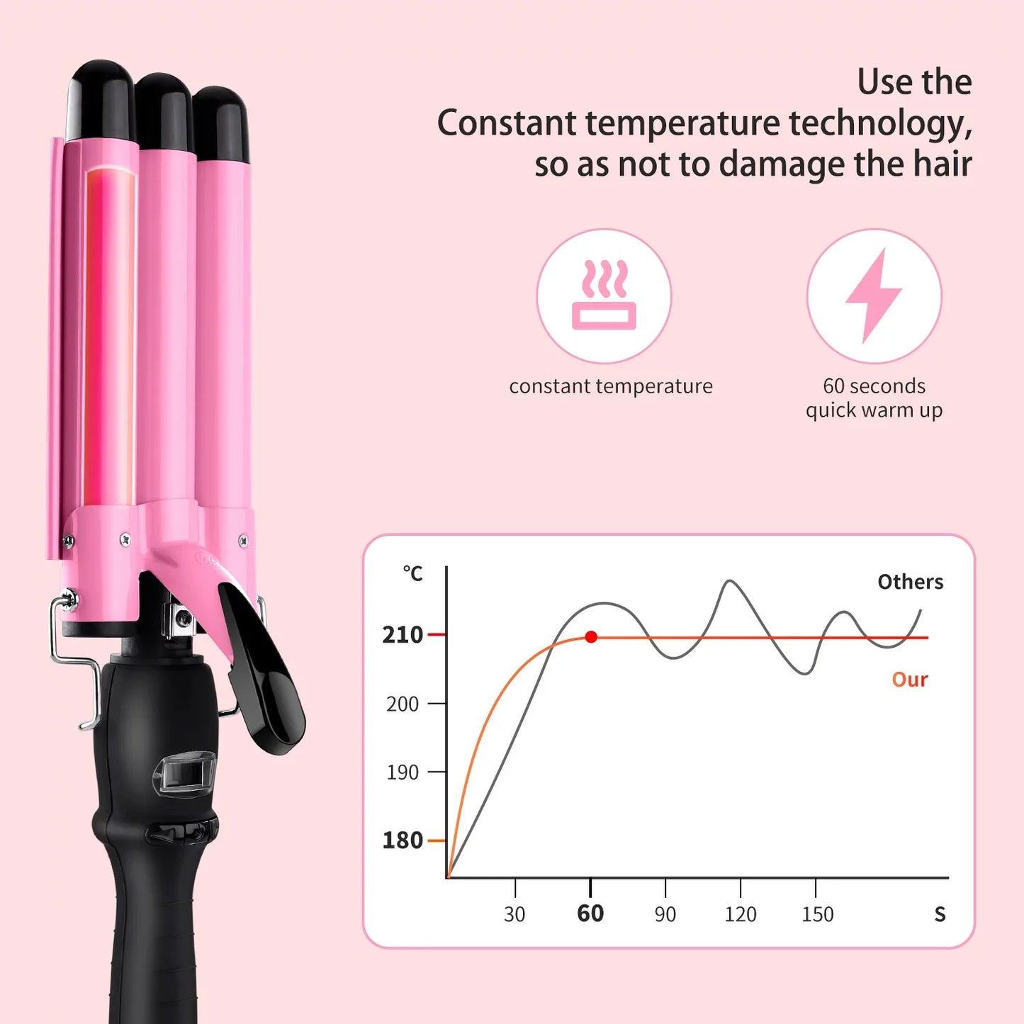 3 Barrel Curling Iron Wand, Jungle Wave 1" Ceramic Triple Barrels Hair Crimper with LCD Display, Gift for Mother's Day, Pink