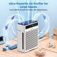 PRASKY Air Purifier for Home Large Room up to 2250 Sq ft, Remove Smoke Dust Allergies