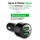 Fast Charger for Motorola Droid Turbo 2 Charger Fast Car Charger + Type-C Cable by PHD - (Quick Charge 3.0 Two-Ports) Compatible with Samsung Products up to 75% faster charging!