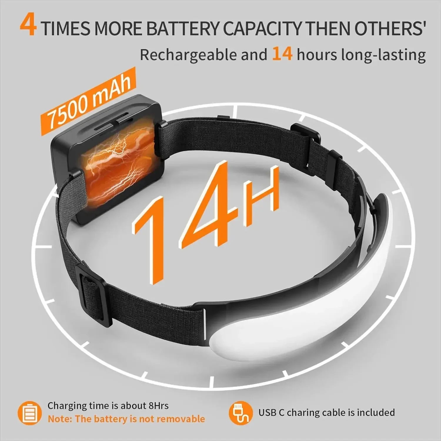 EvoFine LED Headlamp Flashlight With 7500Mah Built-in Battery USB Rechargeable Fishing Camping