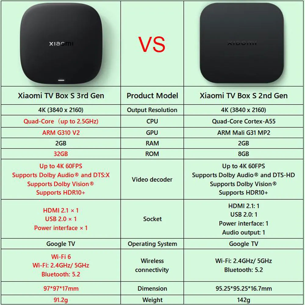 Xiaomi Mi TV Box S 3rd / 2nd Gen, Android Smart TV Box Media Player 4K UHD Google TV Dolby Vision HDR10+ Google Assistant
