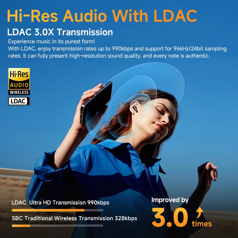 AilyBuds Pro+ ANC Wireless Earbuds Hi-Res Audio LDAC Bluetooth 5.3 6 Mic AI HD Calls Multipoint