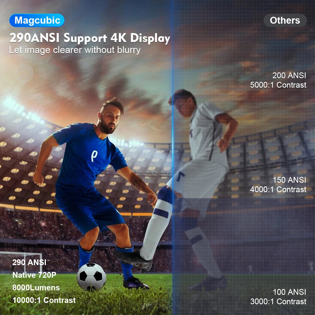 Magcubic Projector Pro 4K Android 11 Dual Wifi6 290ANSI Allwinner Home Cinema Outdoor Projetor