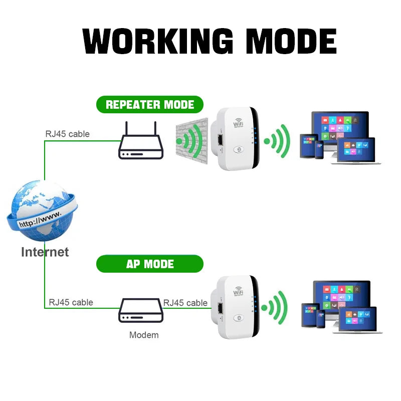 Mini WiFi Repeater Pro Internet Signal Booster - 300Mbps range Extender Amplifier