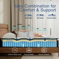 GREOO Full Size Mattress Euro Top, 12" Hybrid Mattress in a Box, Low Motion Transfer Breathable Construction Pressure Relief Individually Pocket Coils Firm Blue and White