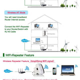 Mini WiFi Repeater - Pro Internet Signal Booster Evofine 