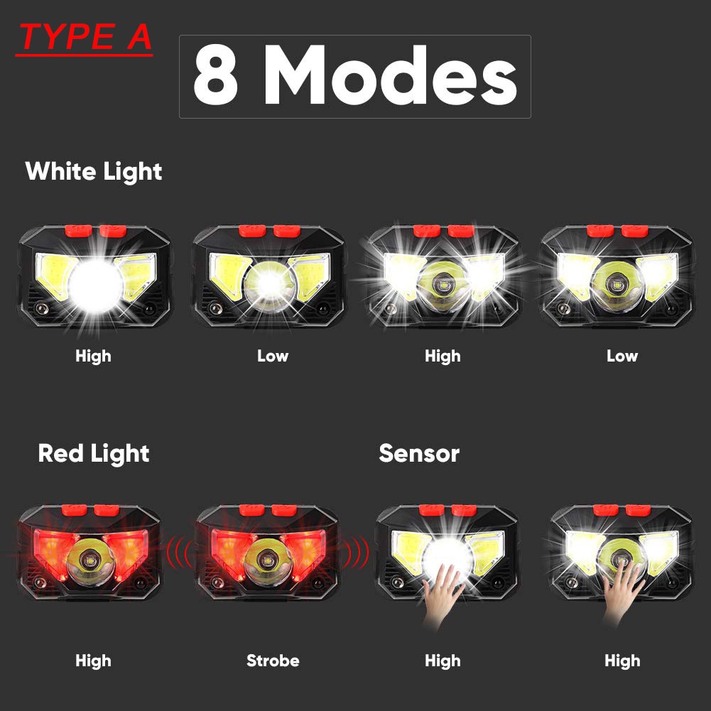 Rechargeable LED Headlamp Flashlights with Motion Sensor & Waterproof